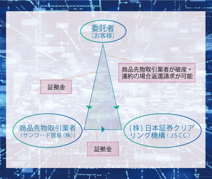 安心安全的信托保障